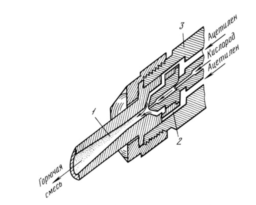 injector for gas welding
